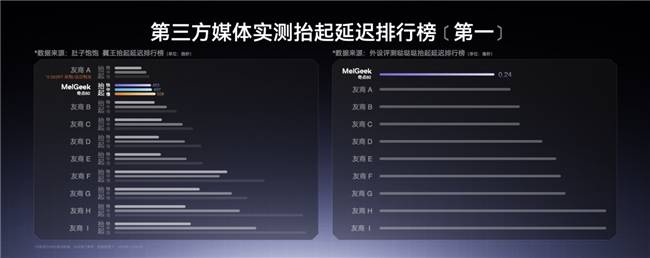 lGeek发布全新中文名蜜氪J9九游会品牌再次升级Me(图7)